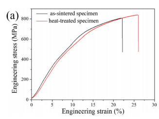 難熔金屬的“香餑餑”——PEP 3D打印技術制備鎢基金屬產品 難熔金屬的“香餑餑”——PEP 3D打印技術制備鎢基金屬產品