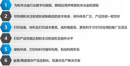 從“粉末冶金”進階,看粉末擠出3D 打印技術如何賦能 從“粉末冶金”進階,看粉末擠出3D 打印技術如何賦能