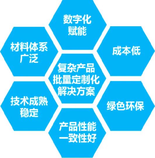 從“粉末冶金”進階,看粉末擠出3D 打印技術如何賦能 從“粉末冶金”進階,看粉末擠出3D 打印技術如何賦能