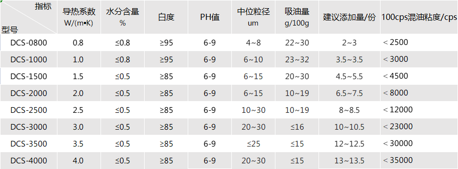 201457_650810_gsdt.png 灌封膠.png