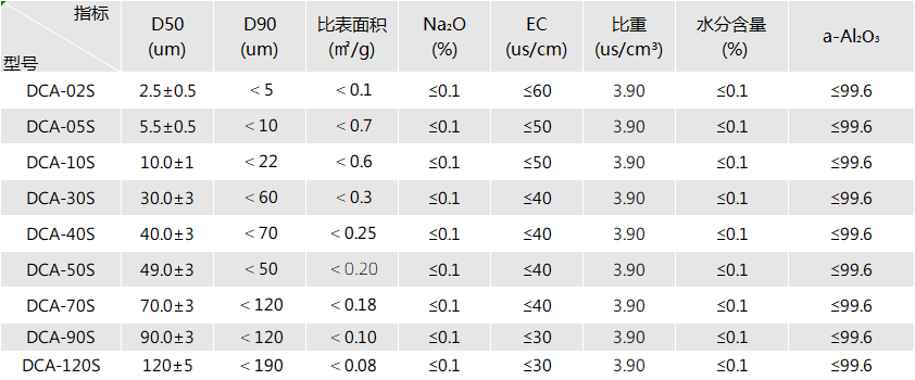 153042_138528_gsdt.png 球形氧化.png