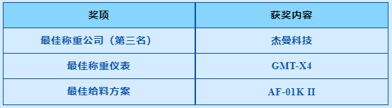 134025_202112_gsdt.png image.png