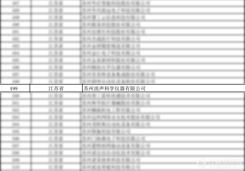 喜訊!浪聲科學榮獲國家級專精特新“小巨人”企業稱號!(圖1) 喜訊!浪聲科學榮獲國家級專精特新“小巨人”企業稱號!(圖1)