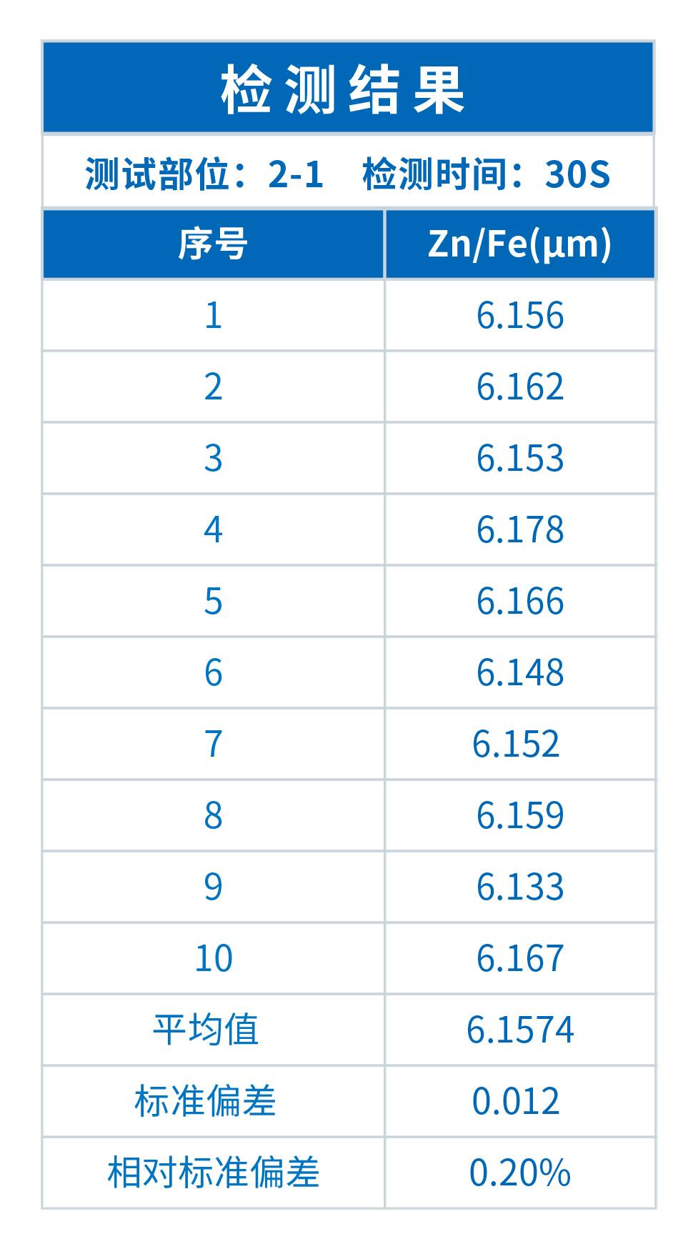 鍍層測厚儀在汽車堅固件表面檢測中的應用(圖2) 鍍層測厚儀在汽車堅固件表面檢測中的應用(圖2)