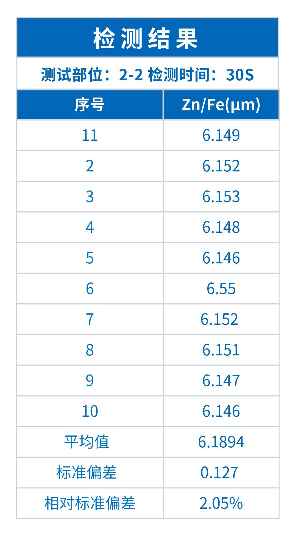 鍍層測厚儀在汽車堅固件表面檢測中的應用(圖3) 鍍層測厚儀在汽車堅固件表面檢測中的應用(圖3)