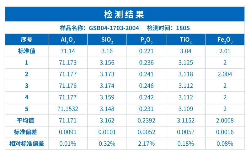 XRF在鋁土礦中的主成分測定中的應用(圖2)