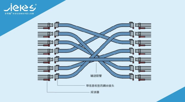 152855_175052_gsdt.jpg 多管道軟管.jpg
