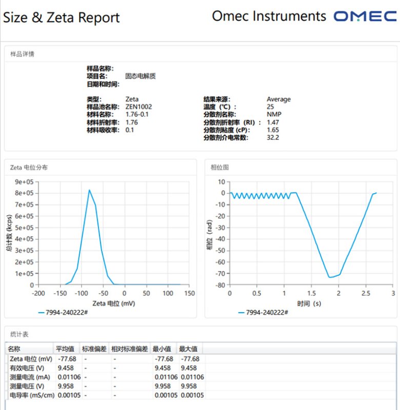105847_869071_jswz.jpg 電泳光散射Zeta電位表征技術(shù)在電池材料中的應(yīng)用(三)-Emily.wu edited - 副本2142.jpg