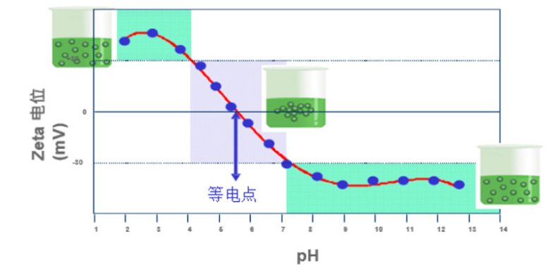 110317_002058_jswz.jpg 電泳光散射Zeta電位表征技術(shù)在電池材料中的應(yīng)用(三)-Emily.wu edited - 副本3969.jpg