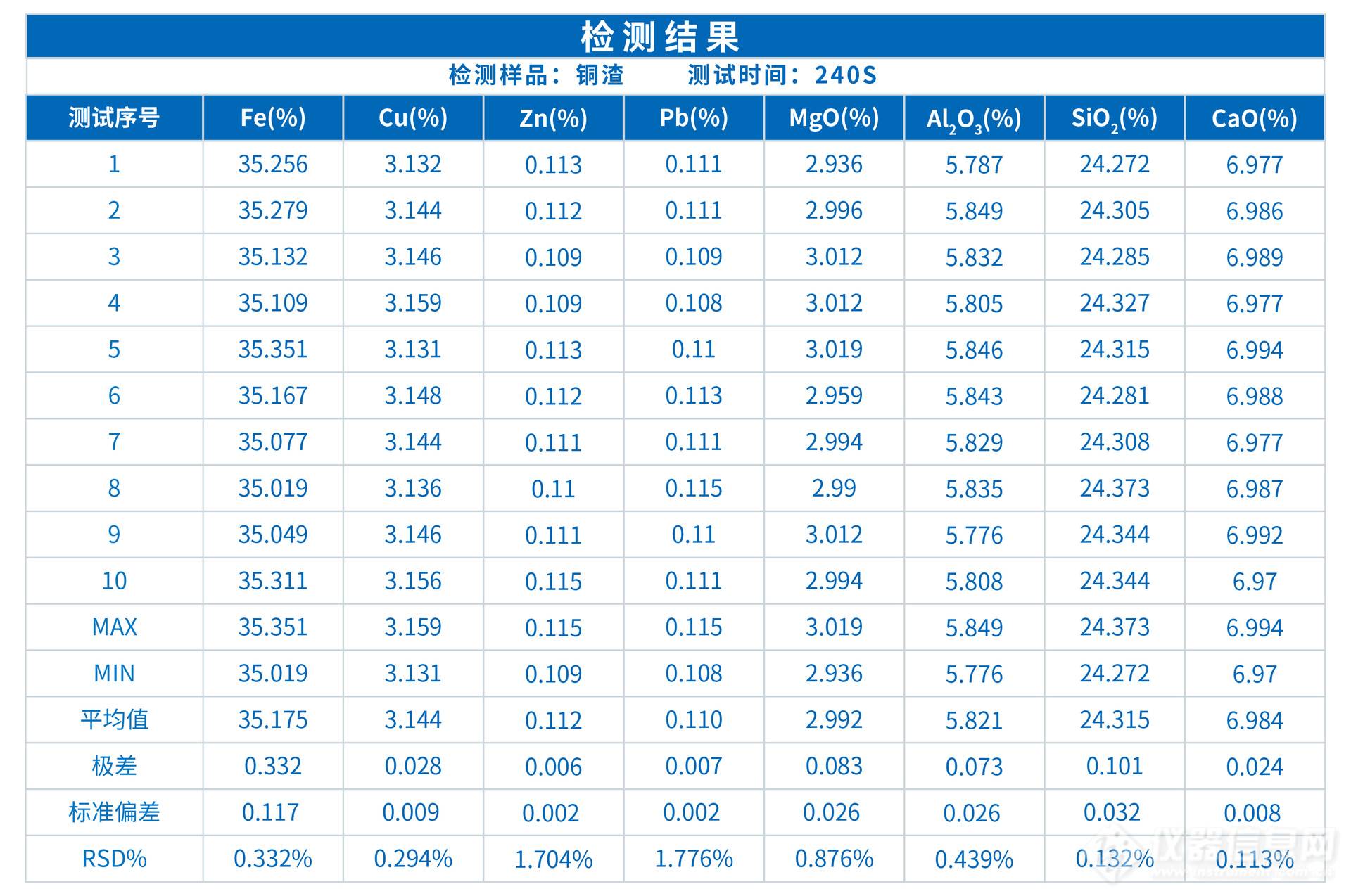 ScopeX真空型X熒光光譜儀在銅渣成分分析中的應用(圖3)
