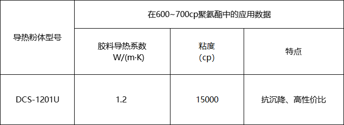 170722_539374_jswz.png DCS-1201U.png