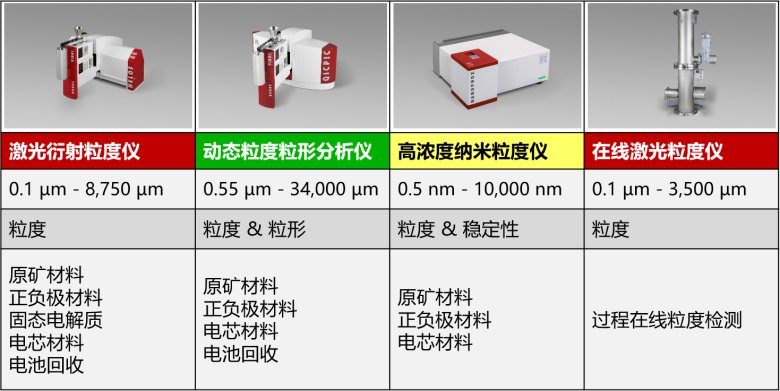 113813_343065_gsdt.png 電池全系列.png