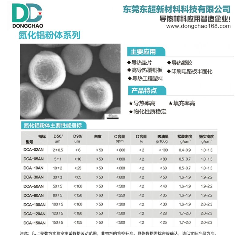 111147_106270_gsdt.jpg 氮化鋁.jpg