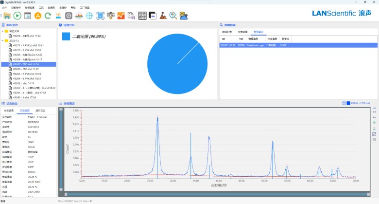 XRD在透明導電氧化物薄膜(TCO)表征分析中的應用(圖2)
