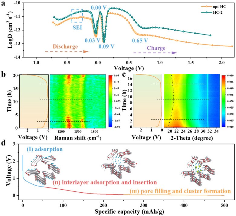 082710_800700_gsdt.png 082710_800700_gsdt.png