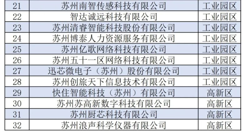 榮譽+1!我司獲評蘇州市服務業領軍型企業!(圖1) 榮譽+1!我司獲評蘇州市服務業領軍型企業!(圖1)